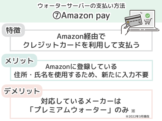 ウォーターサーバーの支払い方法７．Amazon pay
